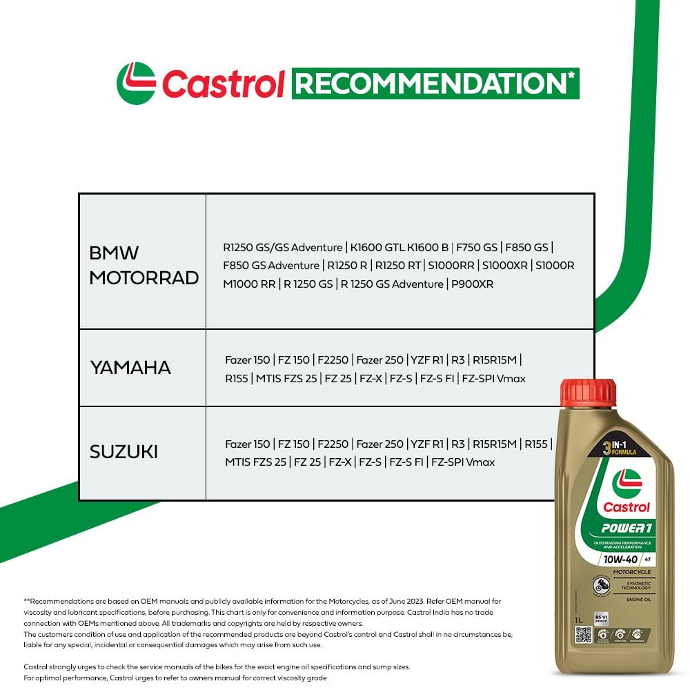 CASTROL POWER1 ULTIMATE(10W-40) - 1L - Image 6