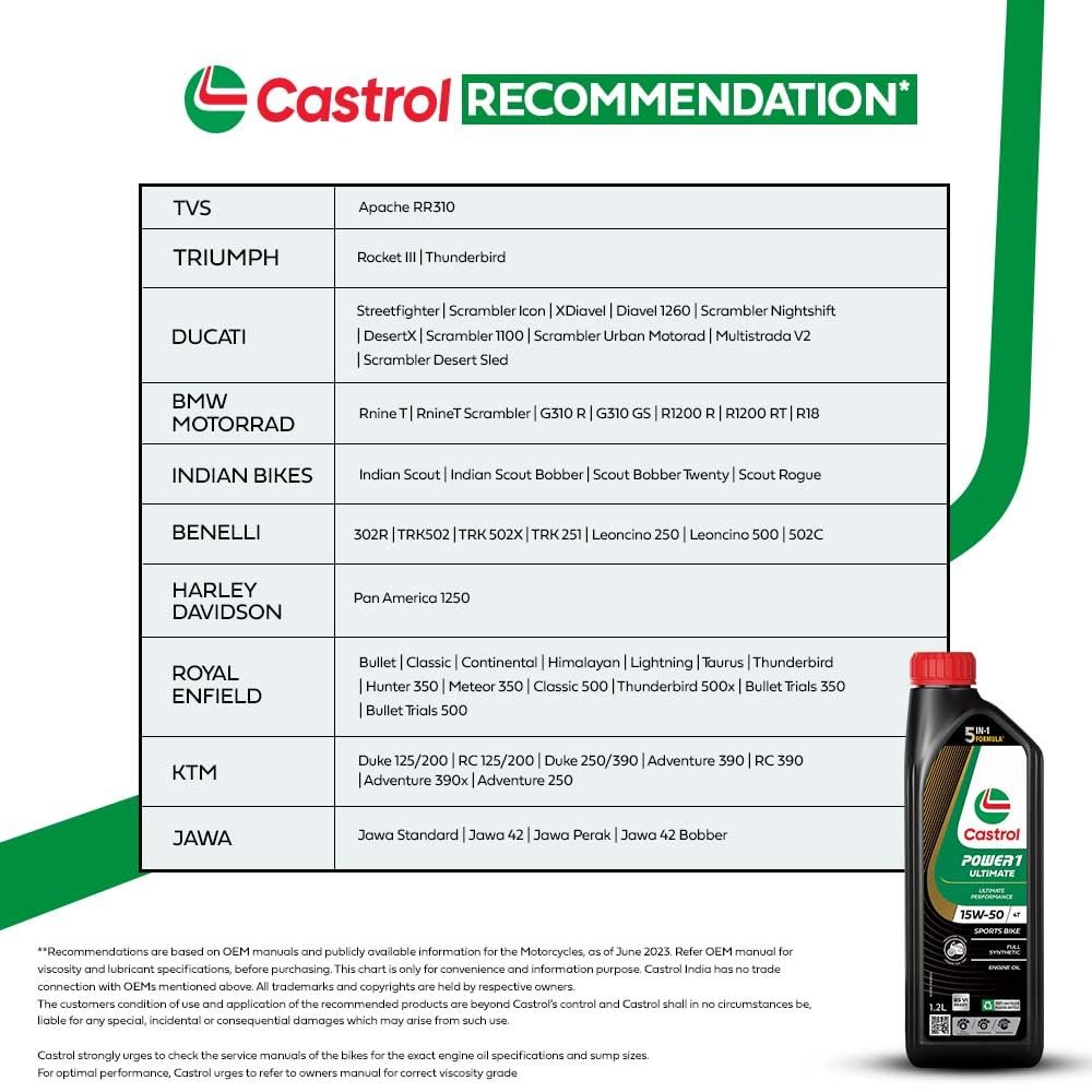 CASTROL POWER1 ULTIMATE(15W-50) - 1.2L - Image 7
