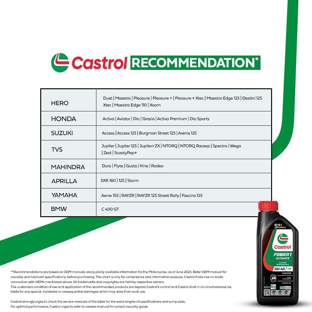 CASTROL POWER1 ULTIMATE SCOOTER(5W-40) - 800ml - Image 7